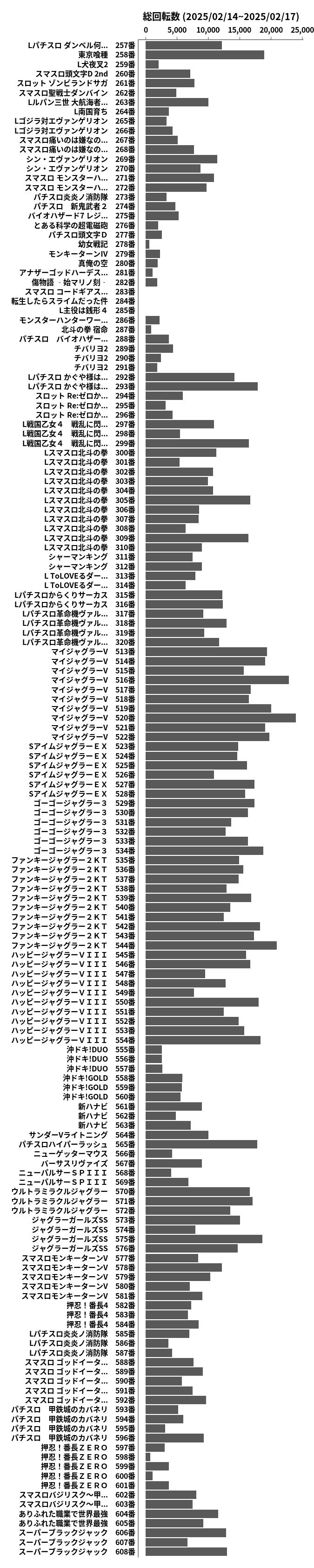 累計差枚数の画像