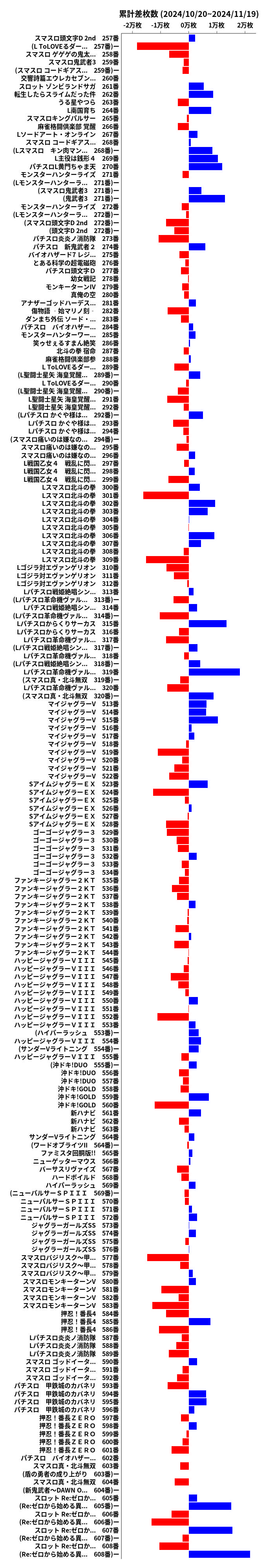 累計差枚数の画像