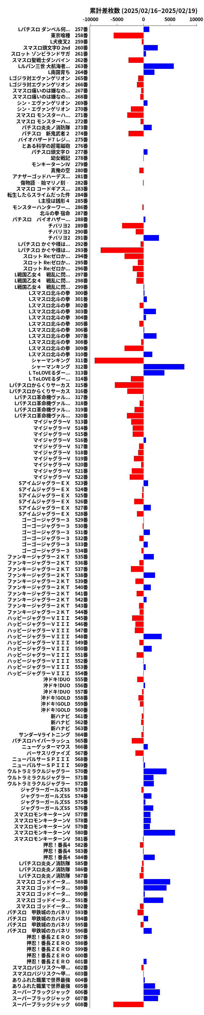 累計差枚数の画像