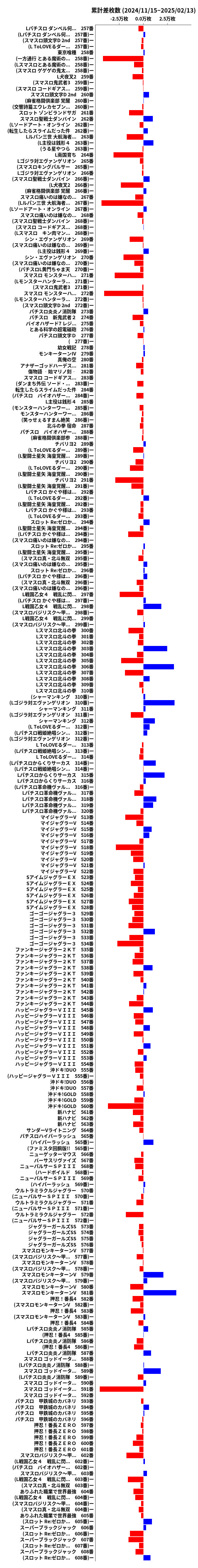 累計差枚数の画像