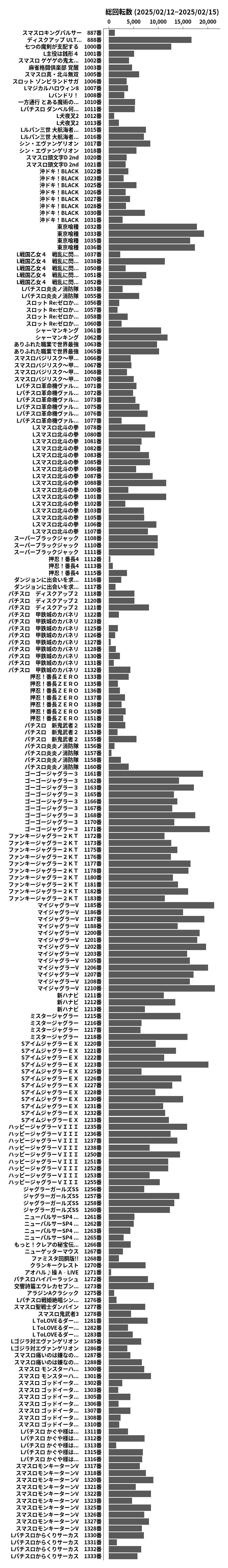 累計差枚数の画像