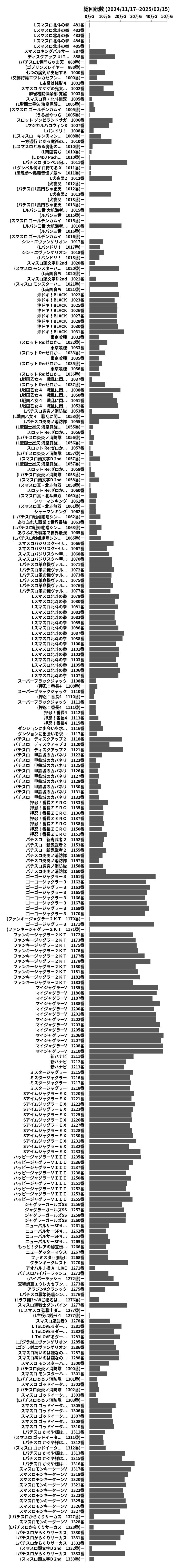 累計差枚数の画像