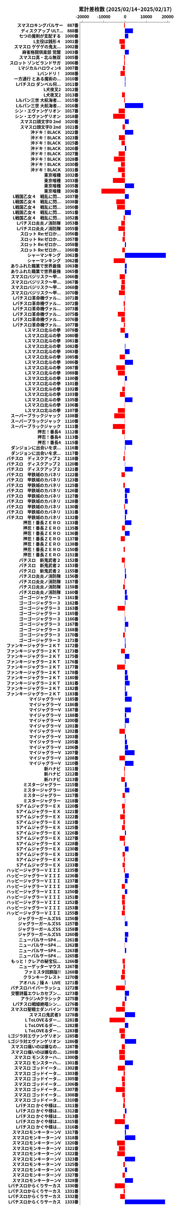 累計差枚数の画像