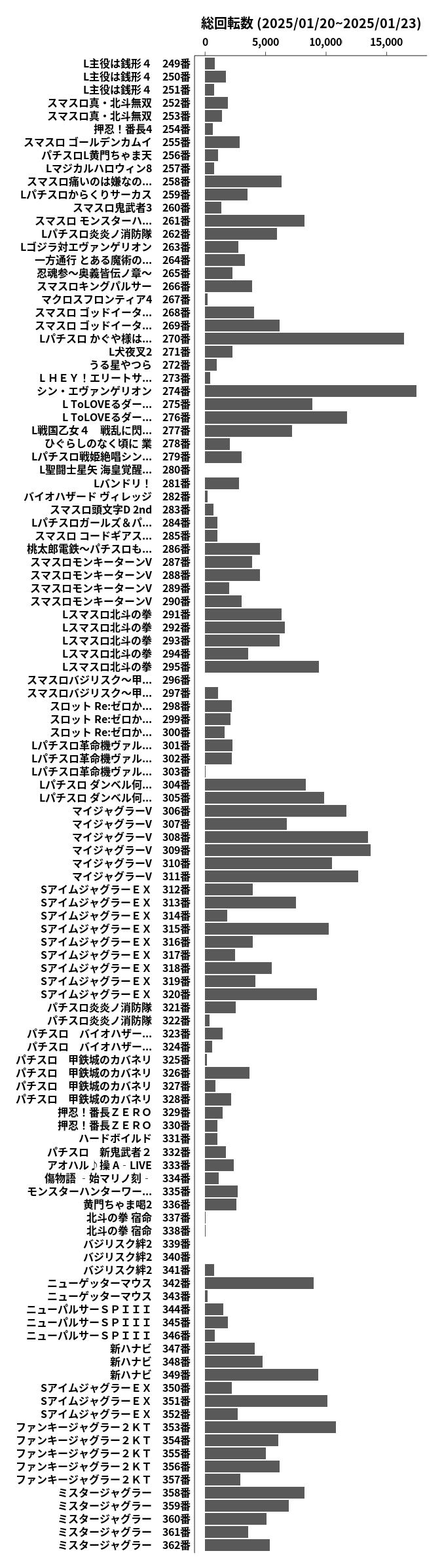 累計差枚数の画像