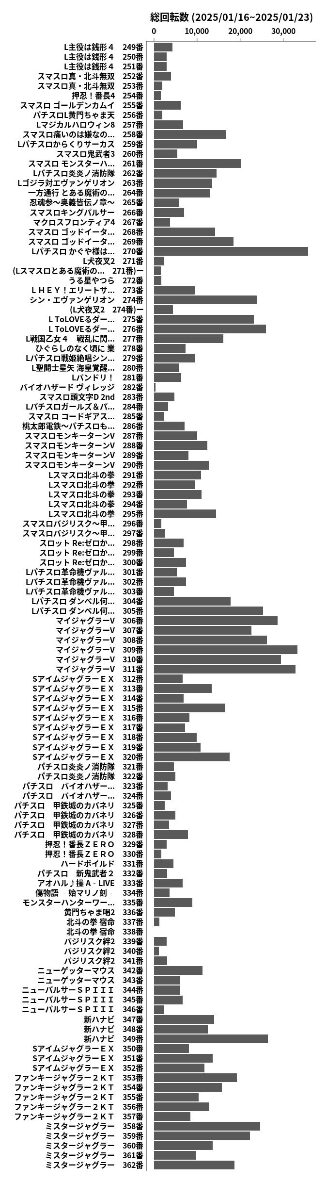 累計差枚数の画像