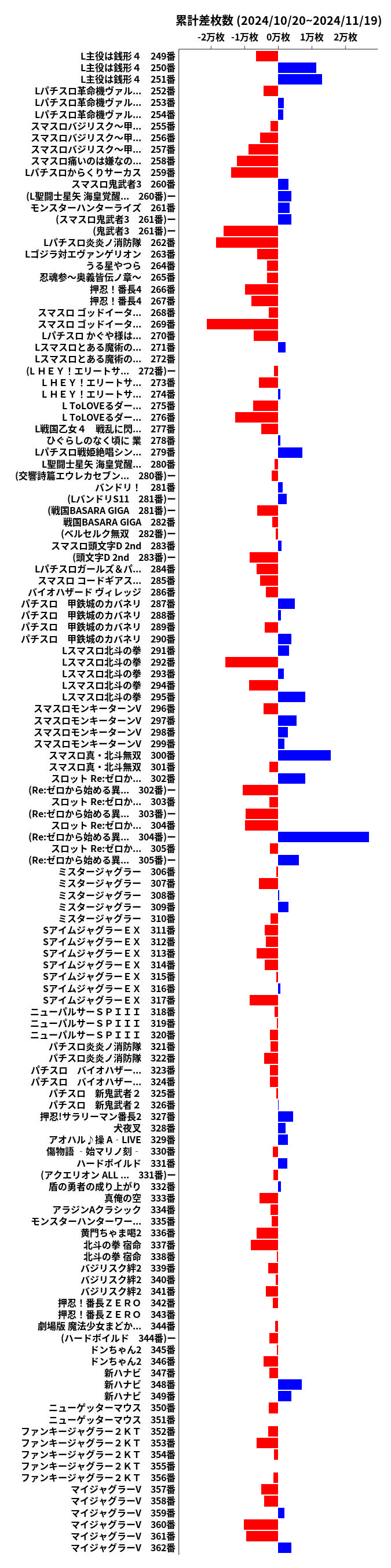 累計差枚数の画像