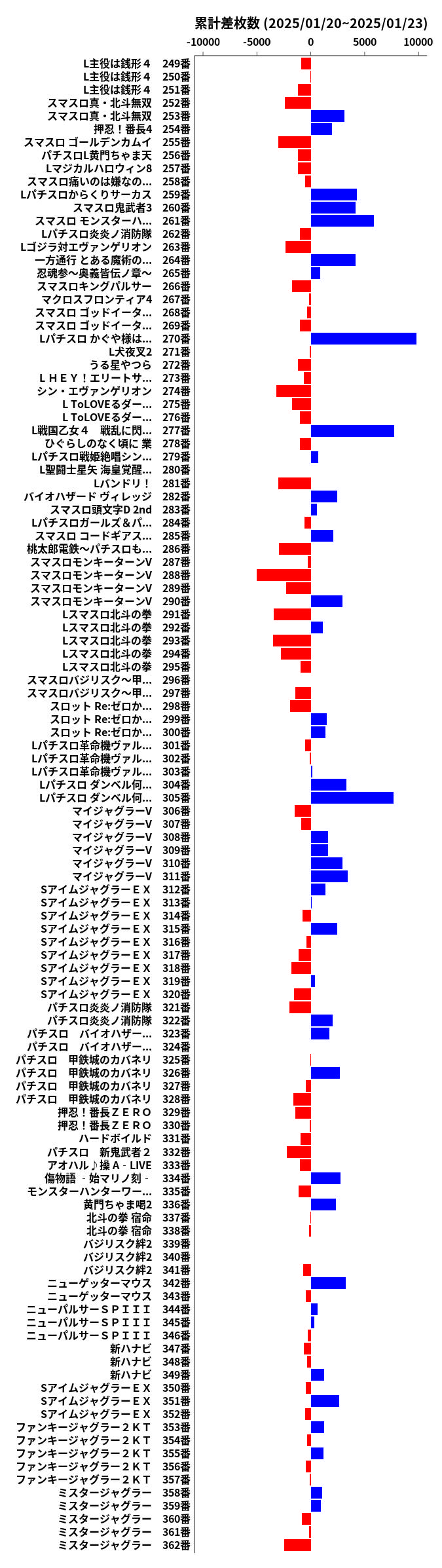 累計差枚数の画像