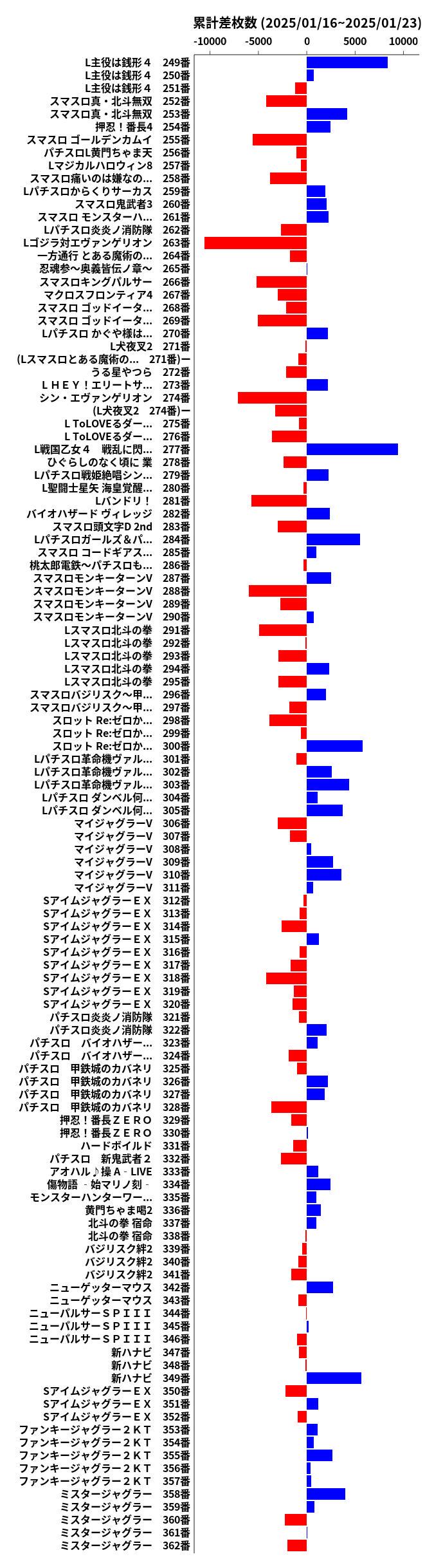 累計差枚数の画像