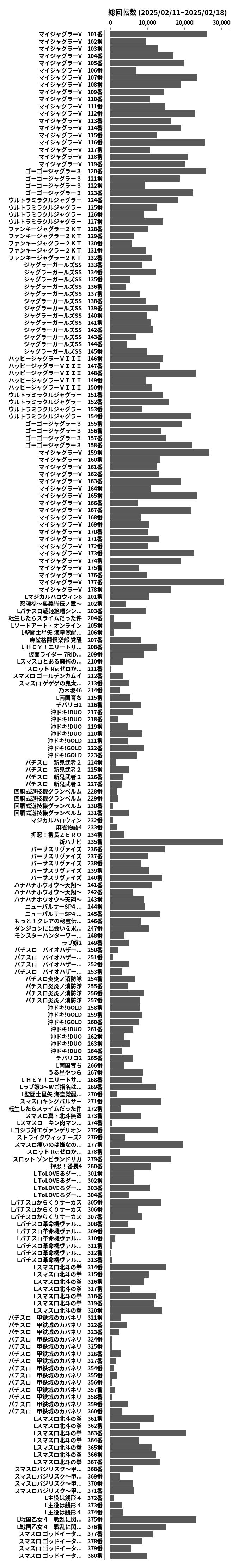 累計差枚数の画像