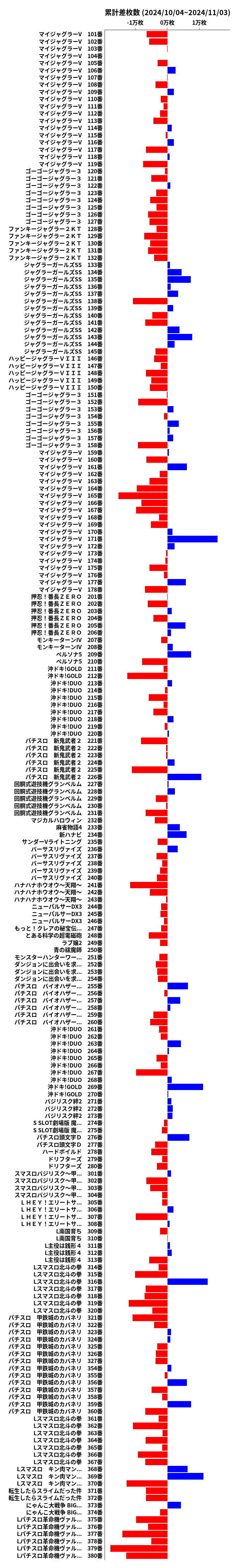 累計差枚数の画像