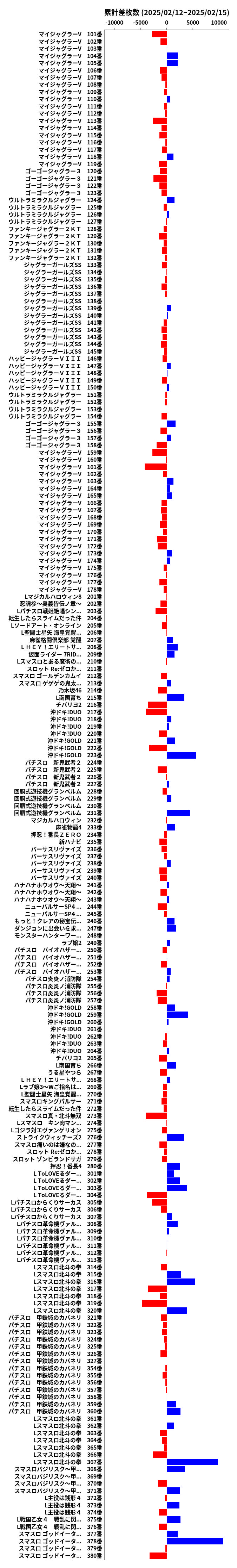 累計差枚数の画像