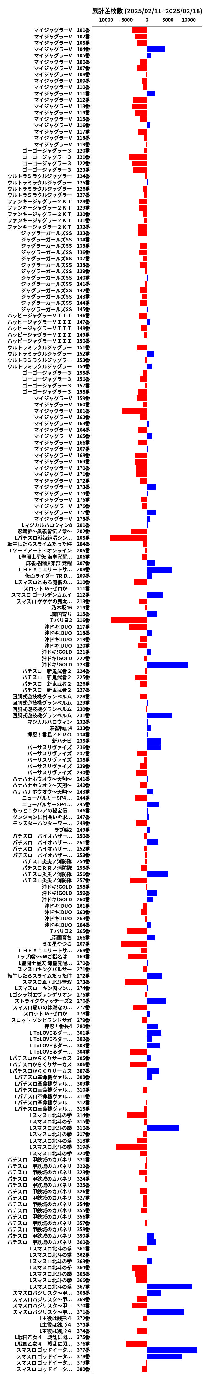 累計差枚数の画像