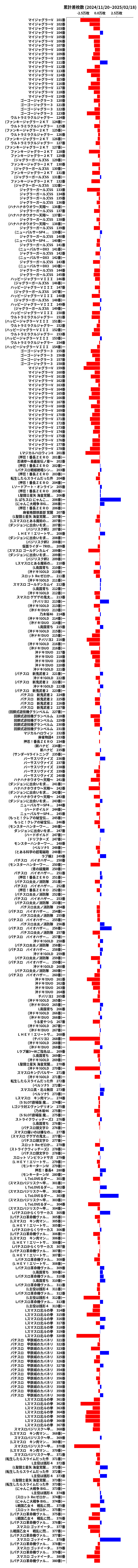 累計差枚数の画像