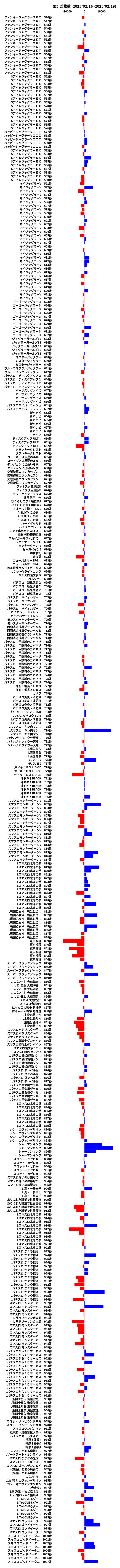 累計差枚数の画像