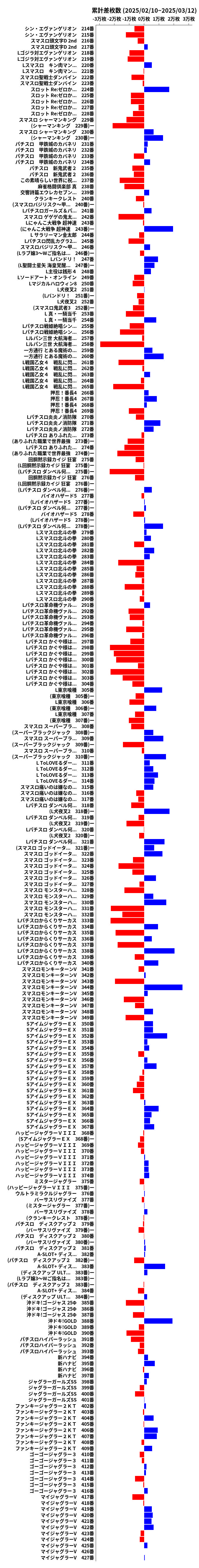 累計差枚数の画像