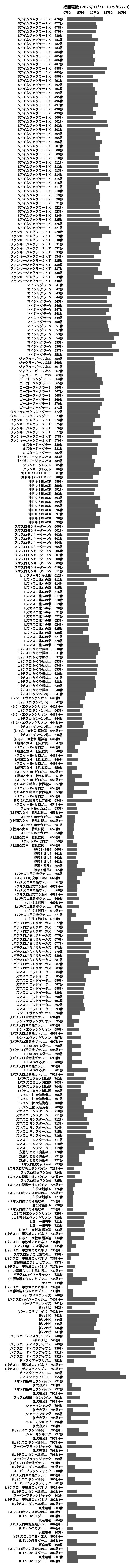 累計差枚数の画像