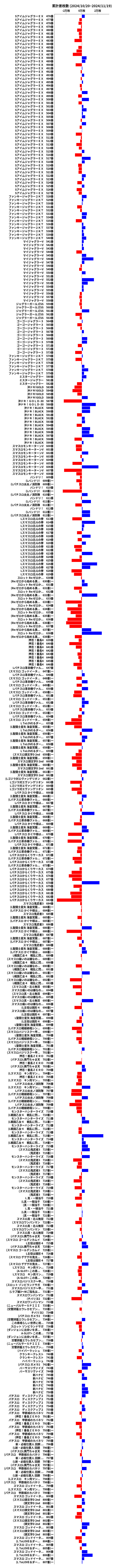 累計差枚数の画像