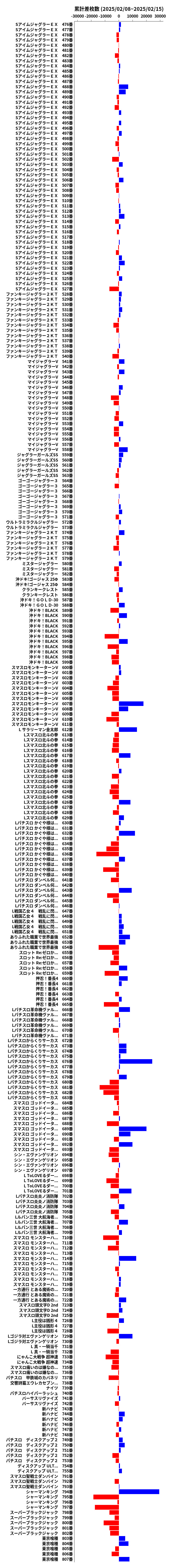 累計差枚数の画像