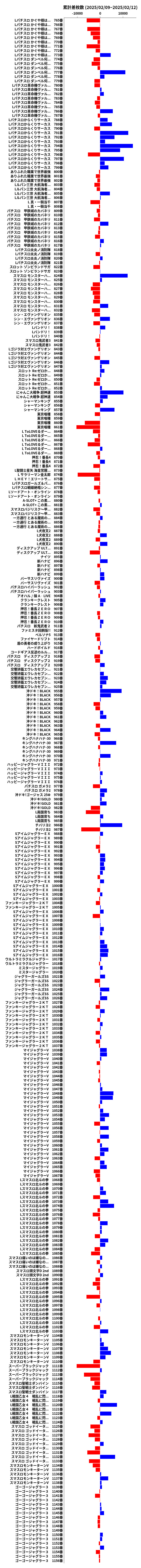 累計差枚数の画像