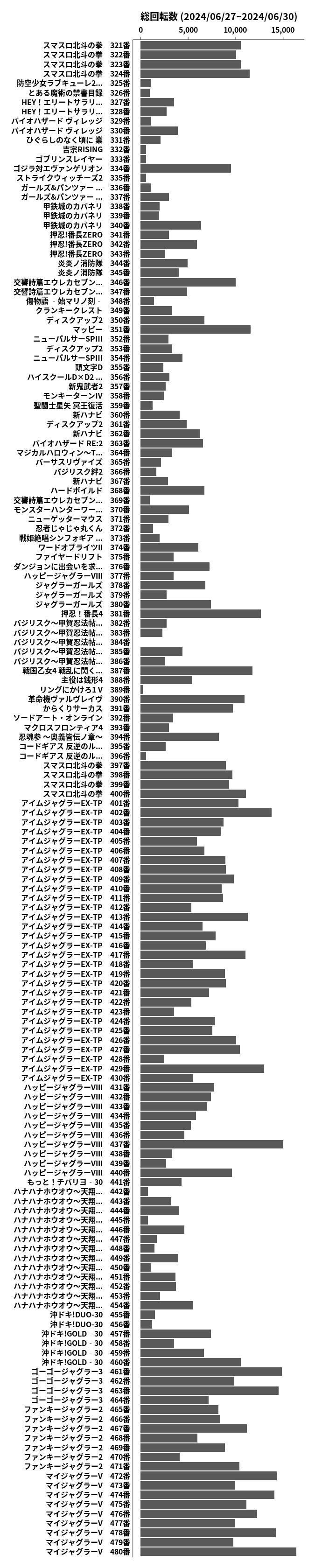 累計差枚数の画像