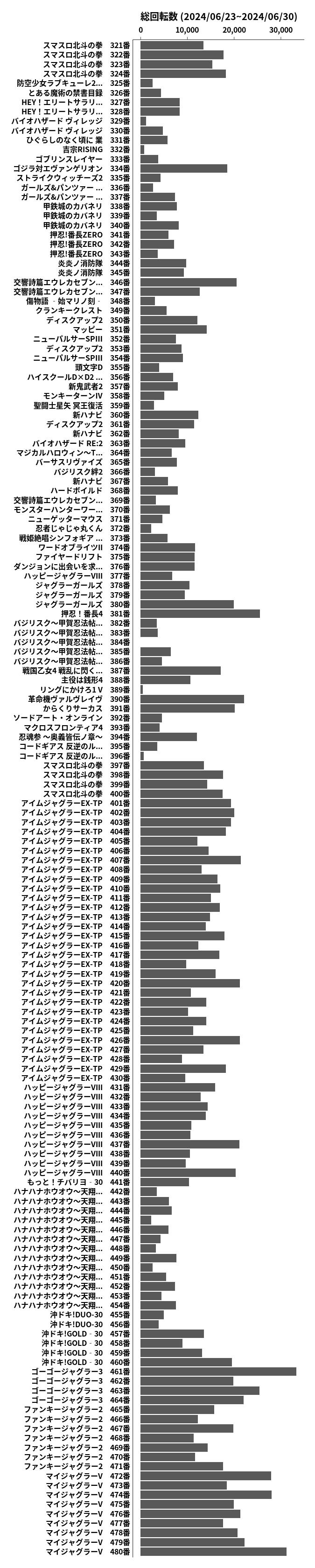 累計差枚数の画像