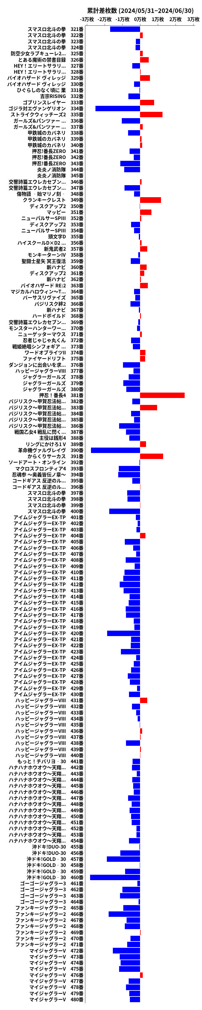 累計差枚数の画像