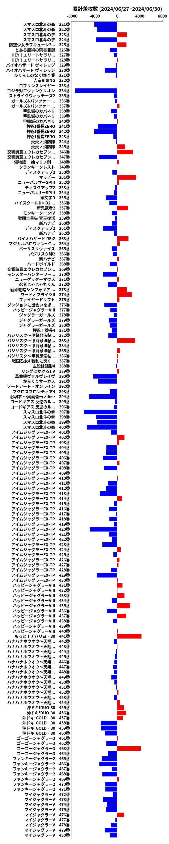 累計差枚数の画像