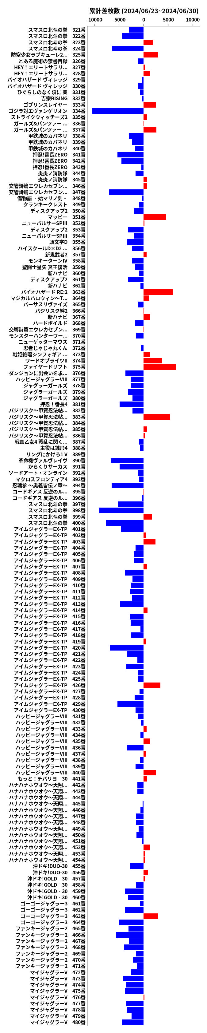 累計差枚数の画像