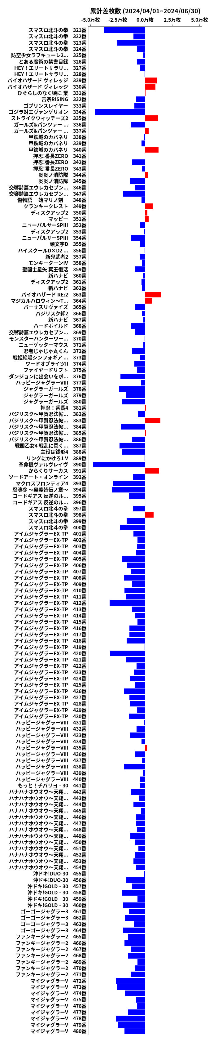 累計差枚数の画像