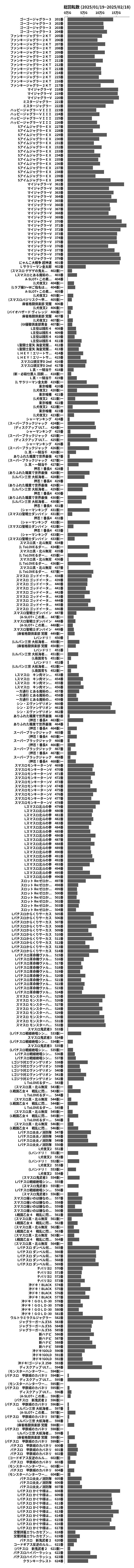 累計差枚数の画像