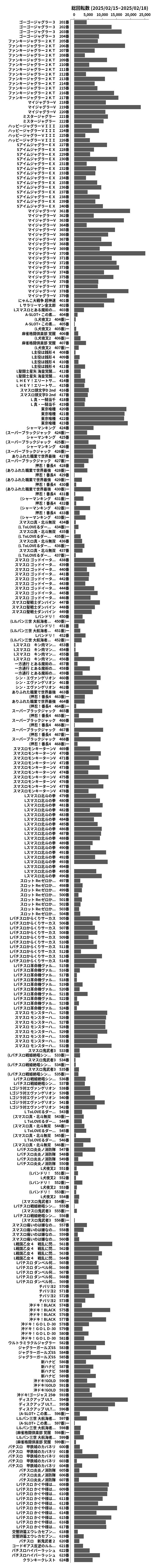 累計差枚数の画像