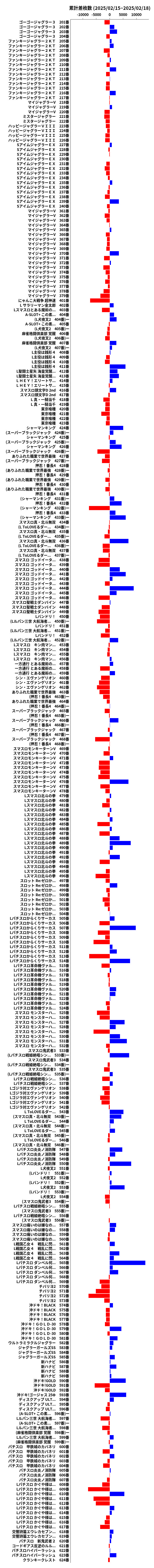 累計差枚数の画像