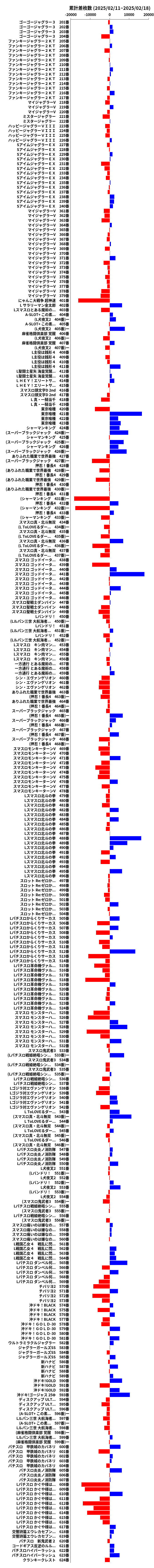 累計差枚数の画像