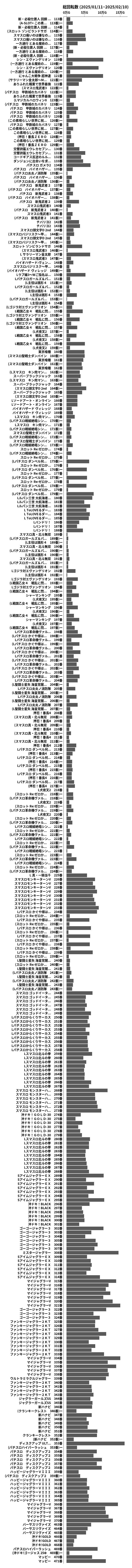 累計差枚数の画像