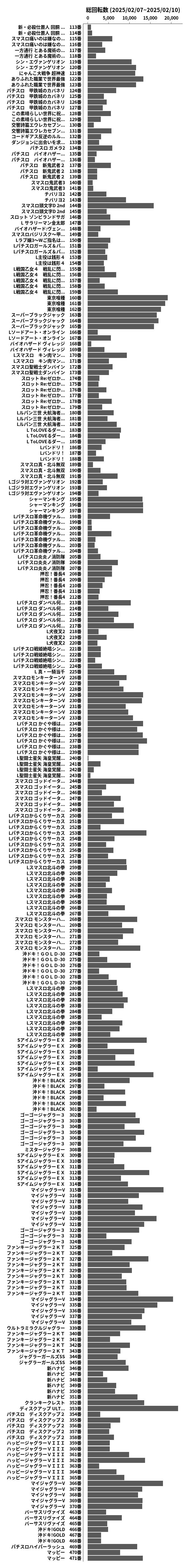 累計差枚数の画像