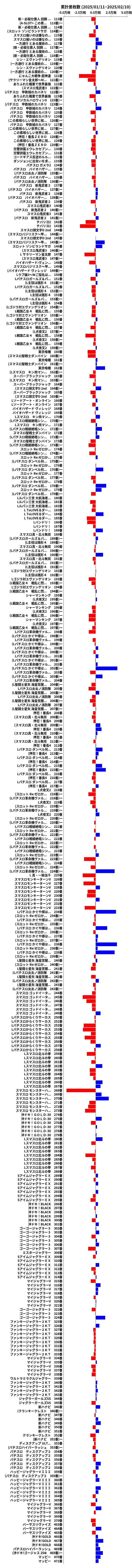 累計差枚数の画像