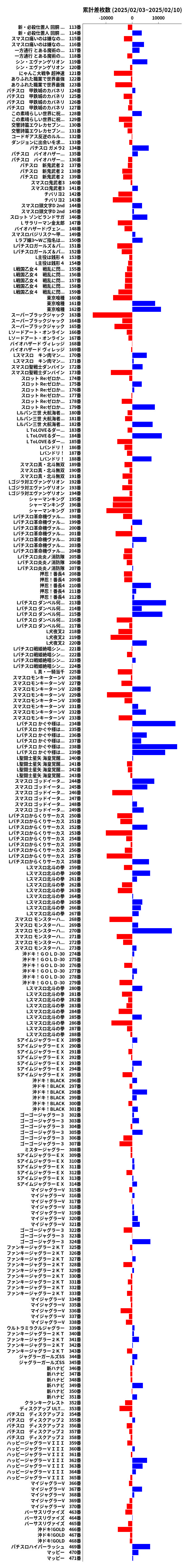 累計差枚数の画像