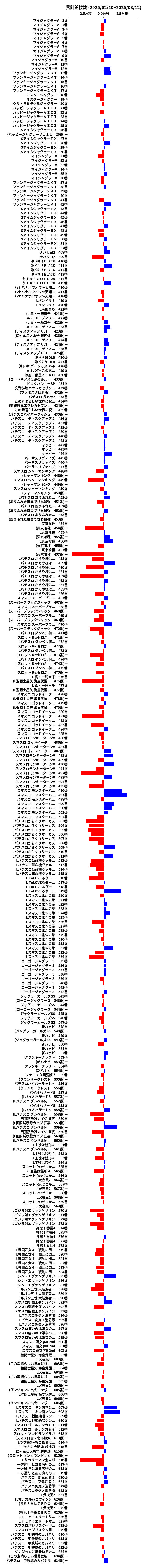 累計差枚数の画像