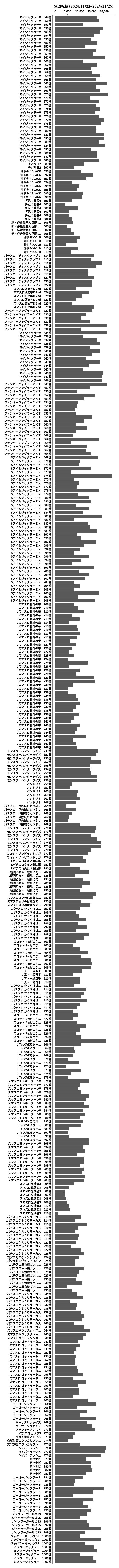 累計差枚数の画像