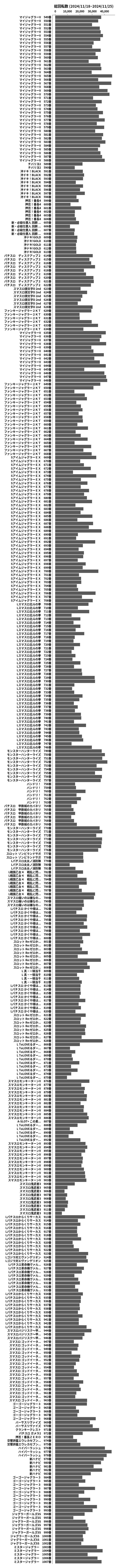 累計差枚数の画像