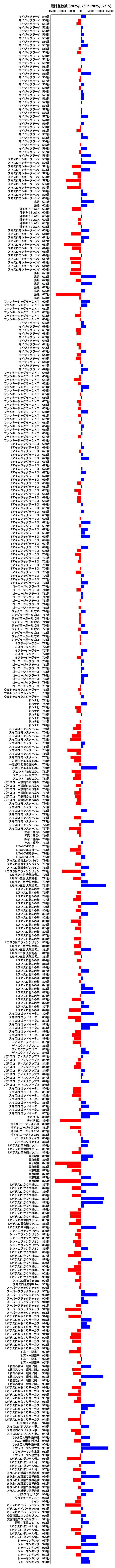 累計差枚数の画像