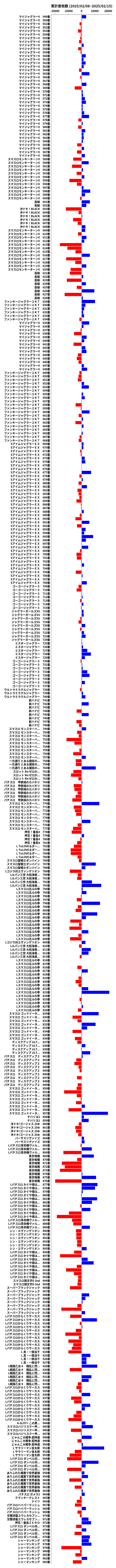 累計差枚数の画像