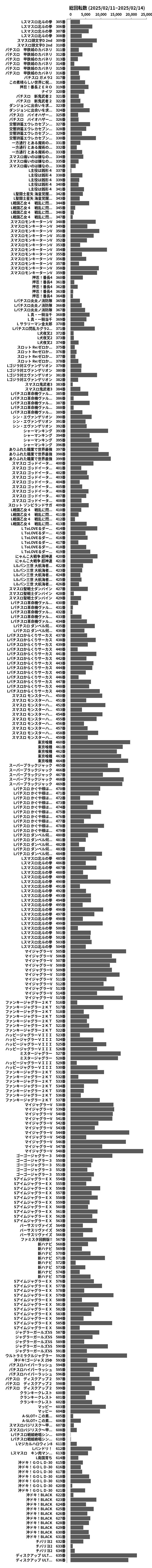 累計差枚数の画像