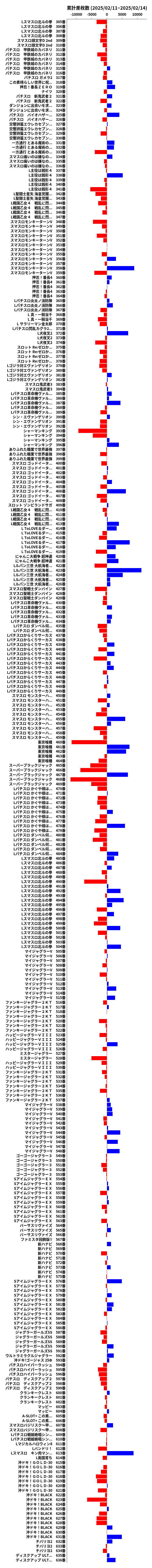 累計差枚数の画像