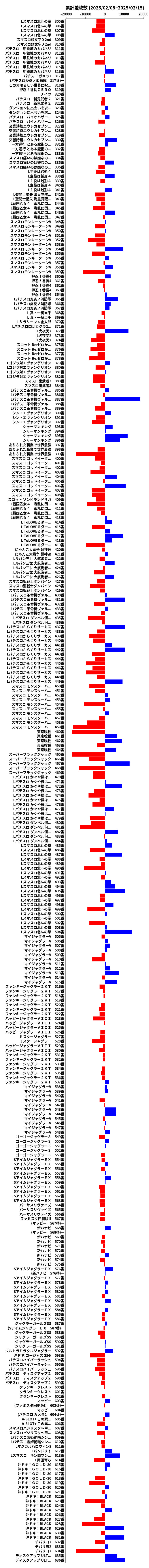 累計差枚数の画像