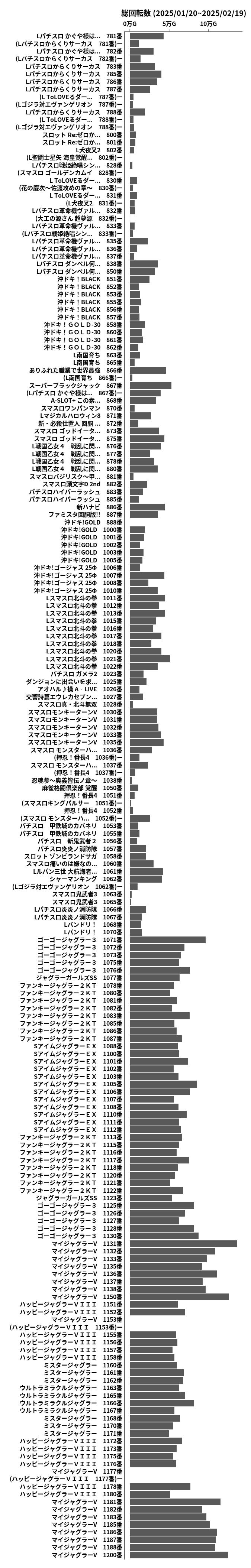 累計差枚数の画像