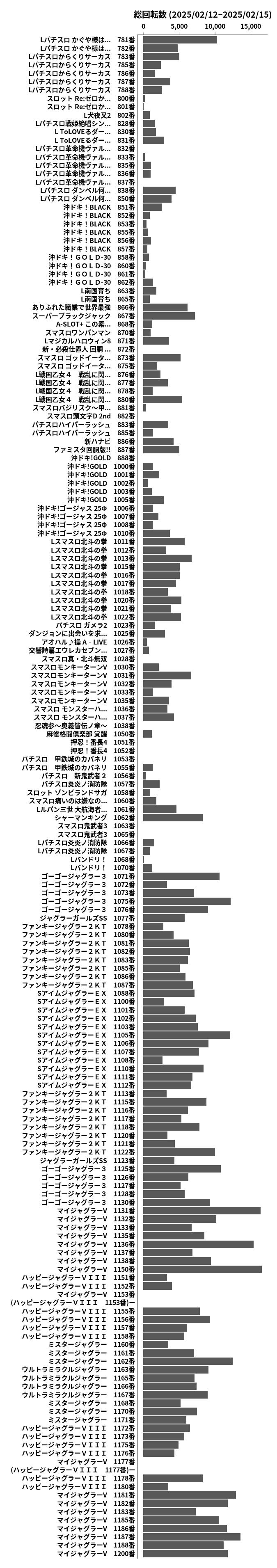 累計差枚数の画像