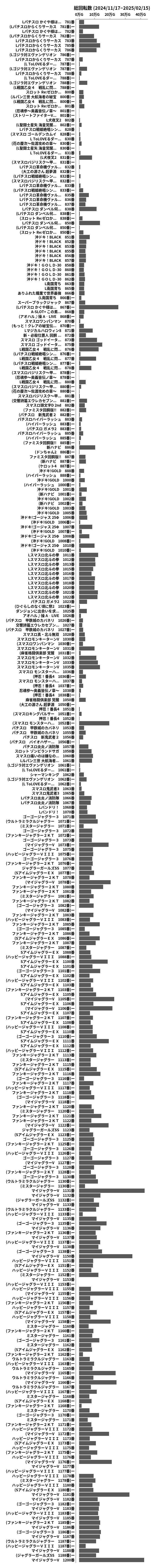 累計差枚数の画像