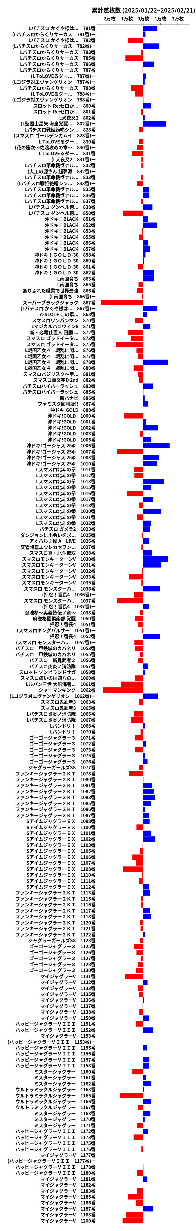 累計差枚数の画像