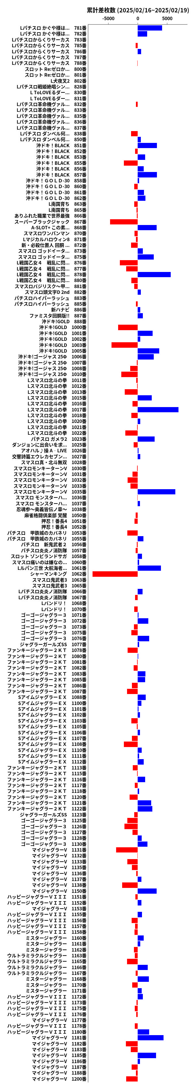 累計差枚数の画像